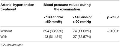 Cost Analysis of Health Examination Screening Program for Ischemic Heart Disease in Active-Duty Military Personnel in the Middle-Income Country